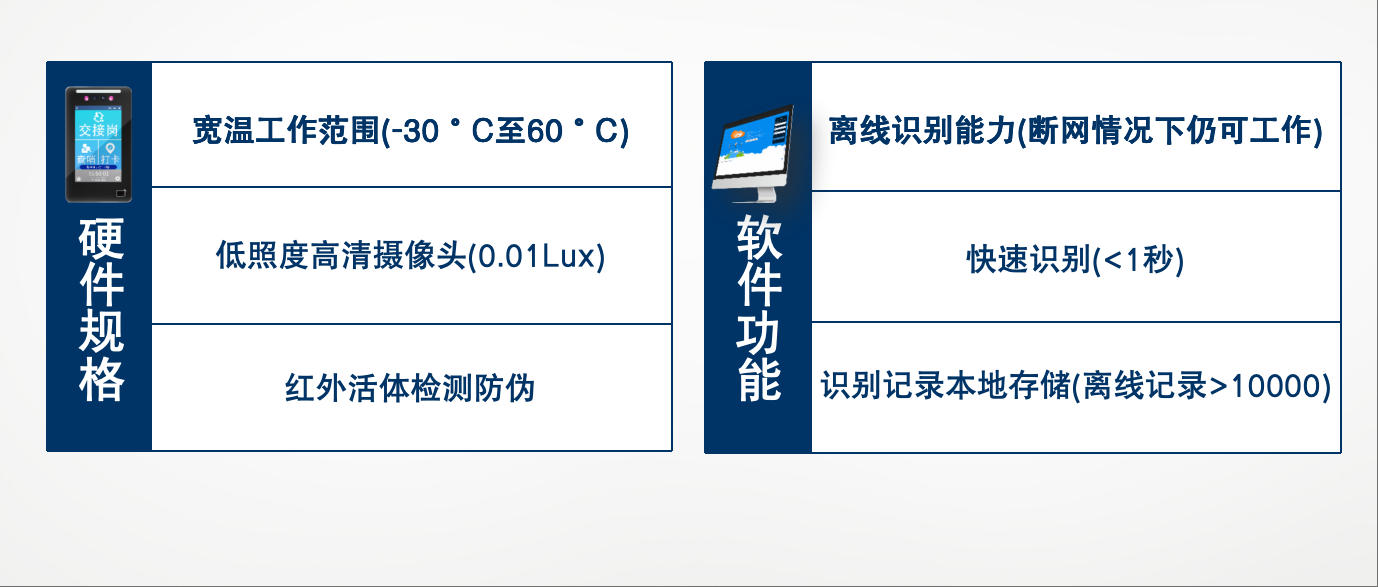 前崗查哨系統方案 前崗查哨系統方案