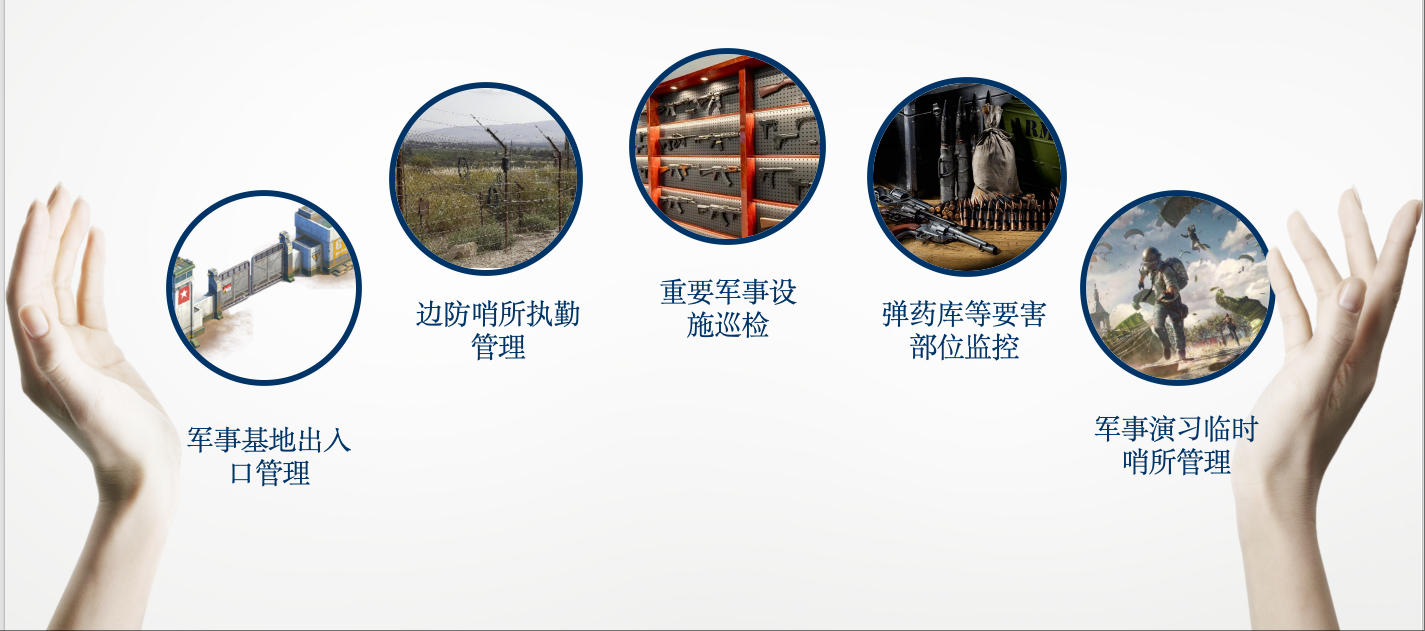 前崗查哨系統方案 前崗查哨系統方案